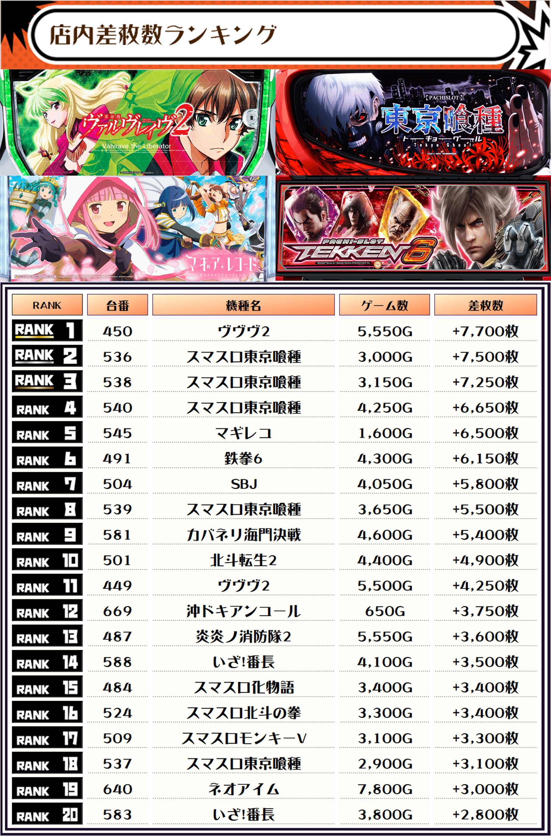 03/11｜SS・摩天楼&蓮くん取材｜マルハン八王子四谷｜東京 | パチ&スロ 