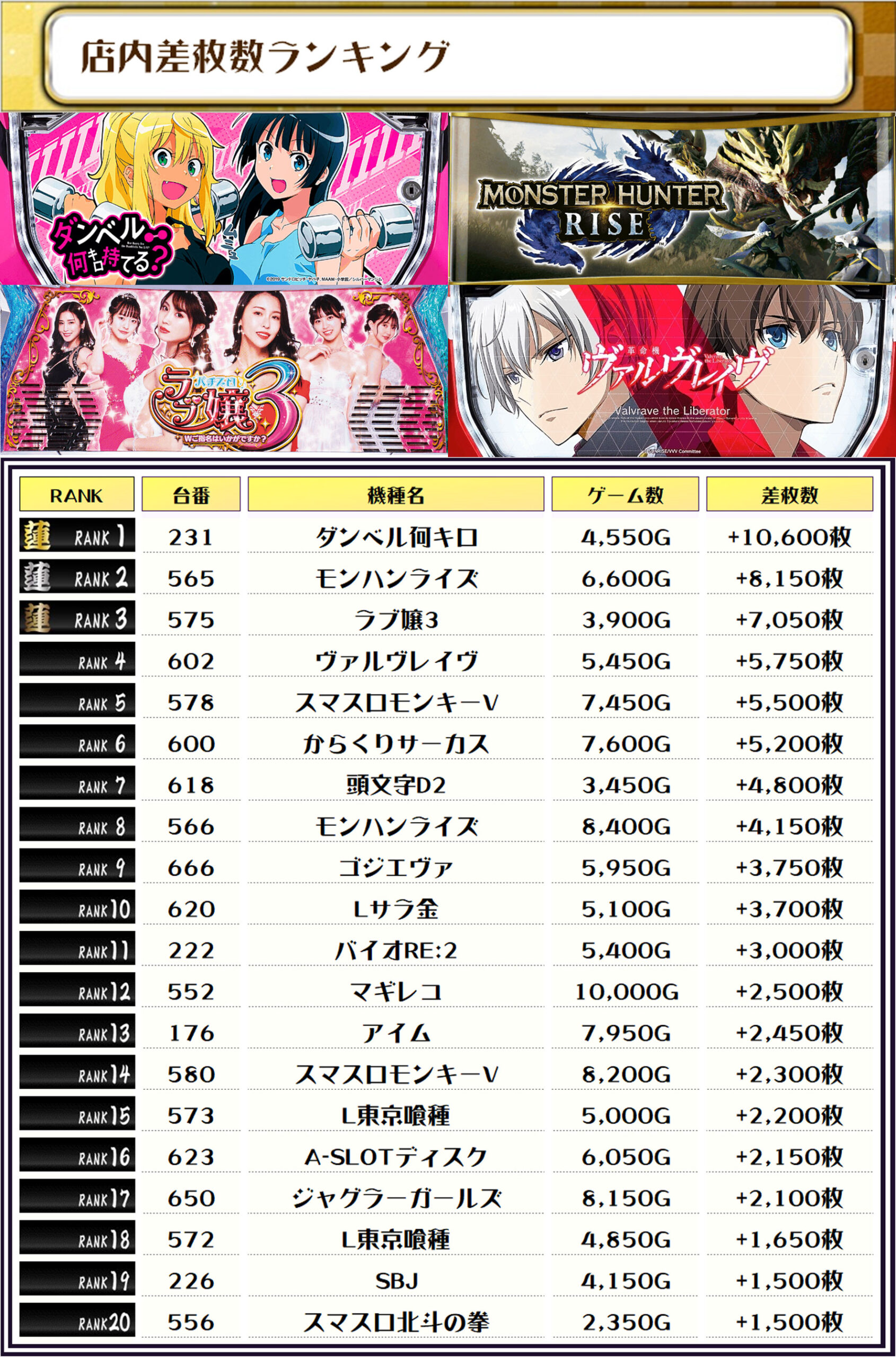 05/17｜SS・蓮くん取材｜ニューグランド土支田｜東京 | パチ&スロ必勝 