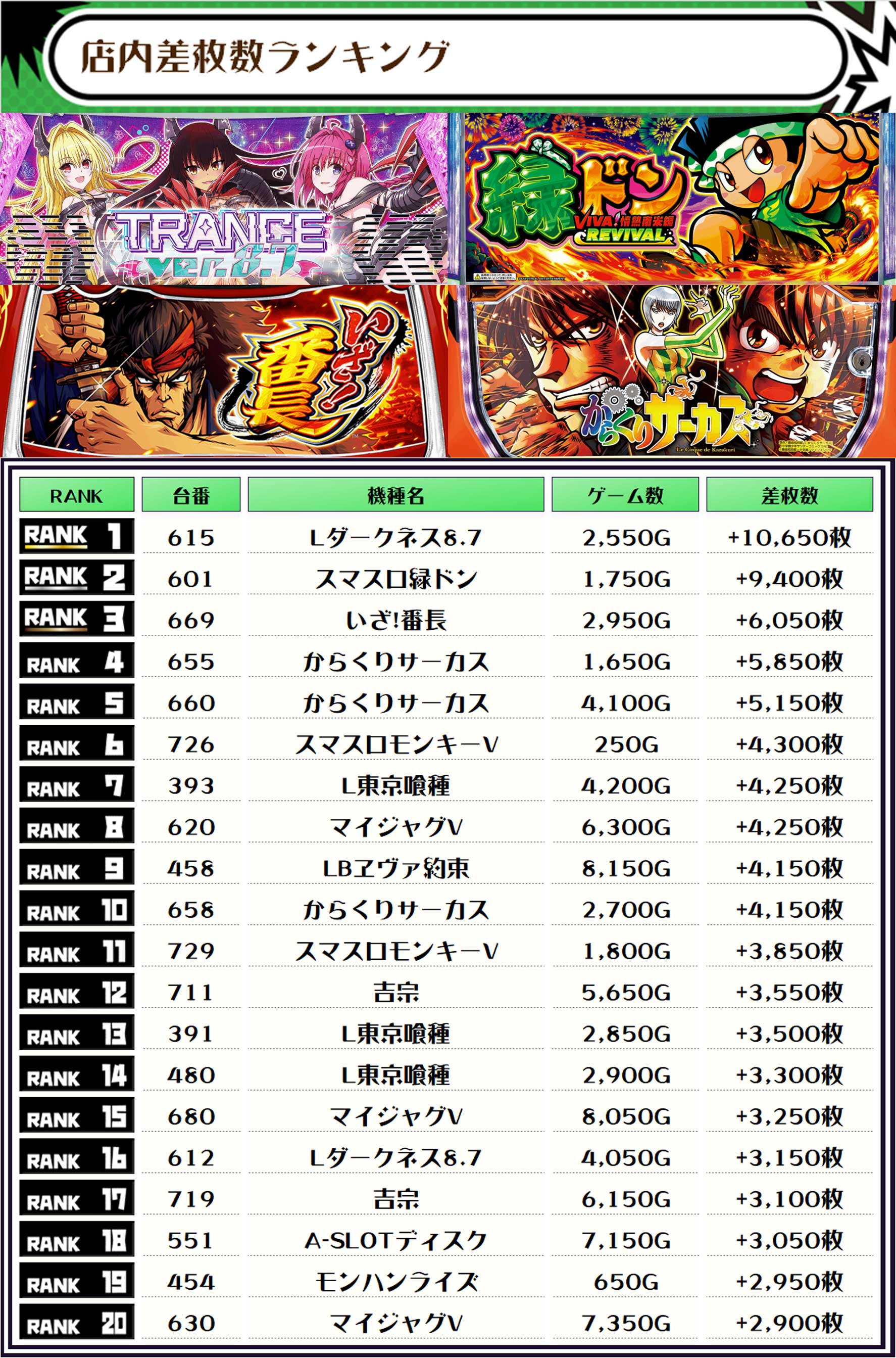 07/09｜SS・天パーKING取材｜エクスアリーナ松戸｜千葉 | パチ&スロ 
