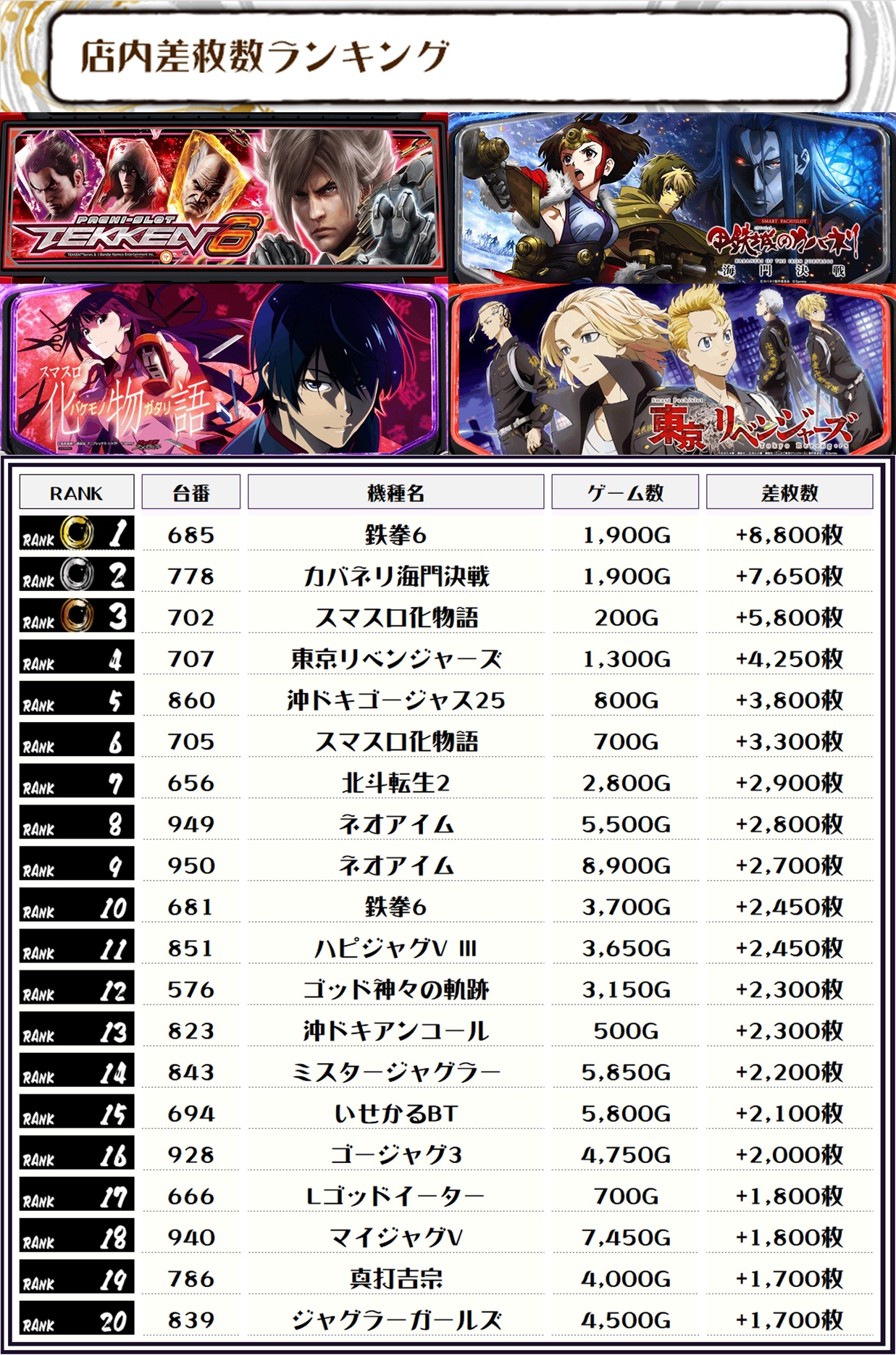 02/02｜NYANJA(ニャンジャ)取材｜マルハン鷲宮｜埼玉 | パチ&スロ必勝