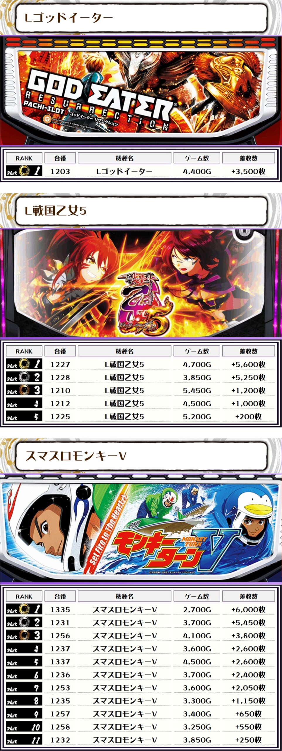 09/22｜裏・天下無双｜ジュラク王子｜東京 | パチ&スロ必勝本ホール情報