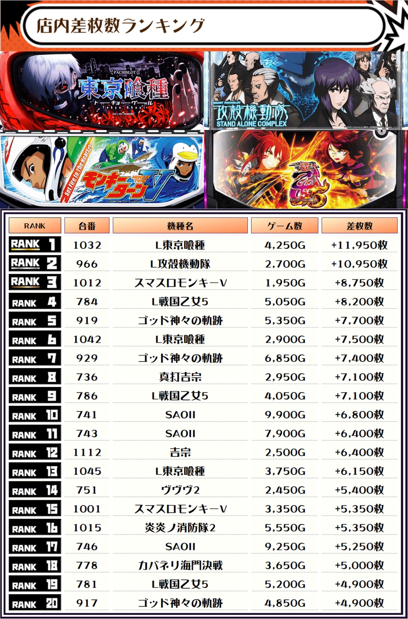 07/02｜NYANJA(ニャンジャ)取材｜マルハン鶴見｜神奈川 | パチ&スロ