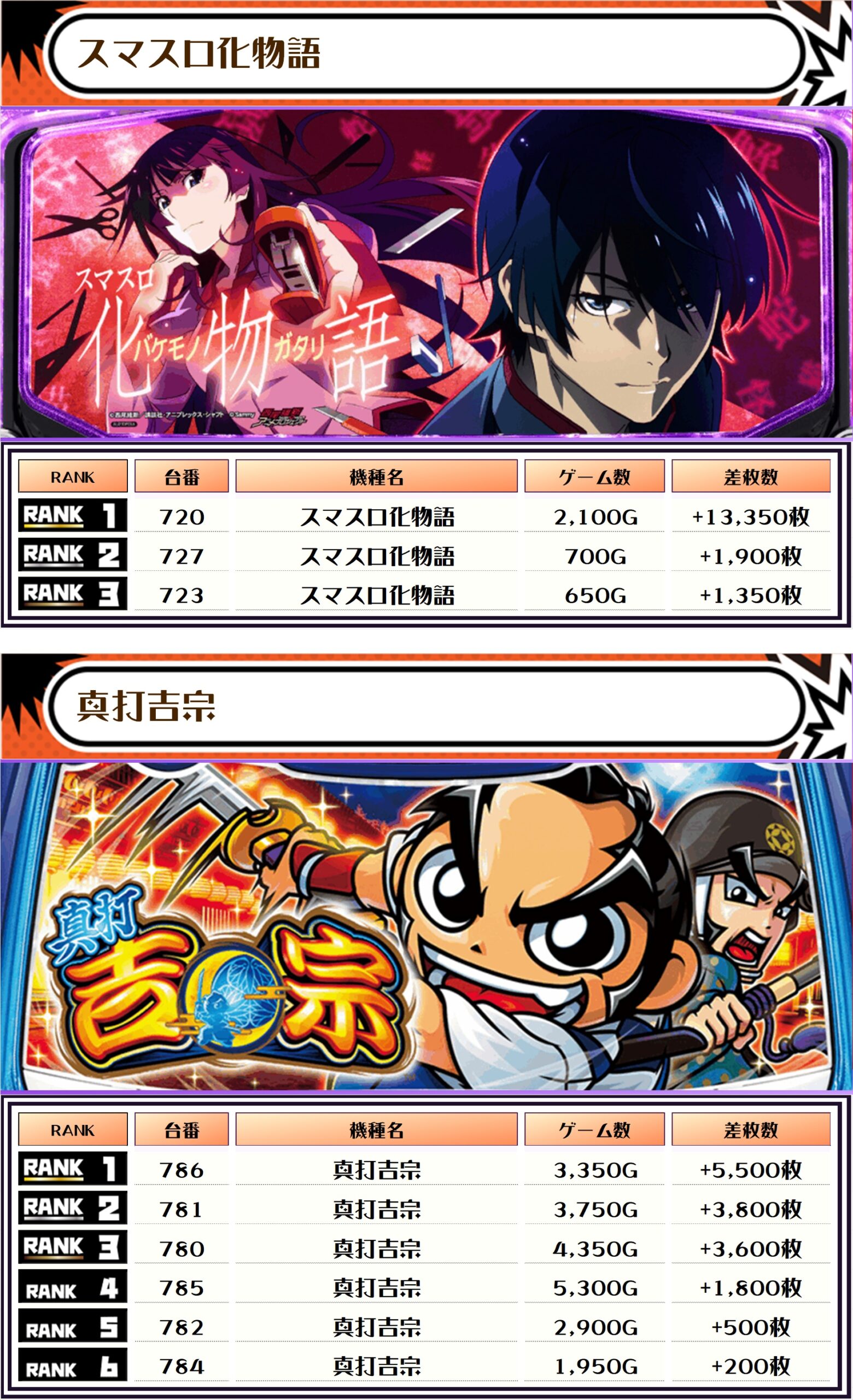 07/14｜NYANJA(ニャンジャ)取材｜マルハン厚木北｜神奈川 | パチ&スロ