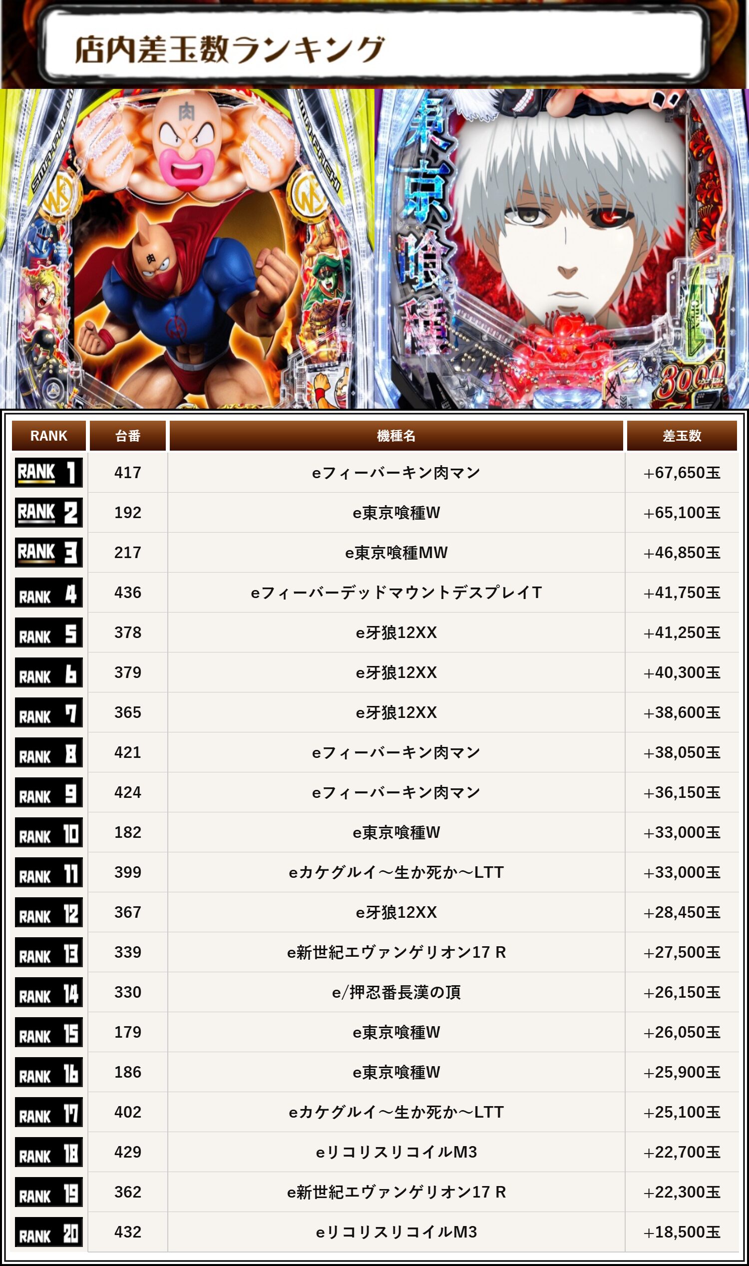 07/01｜戦極～一球入魂～｜ヴィーナスギャラリー福岡本店｜福岡 | パチ