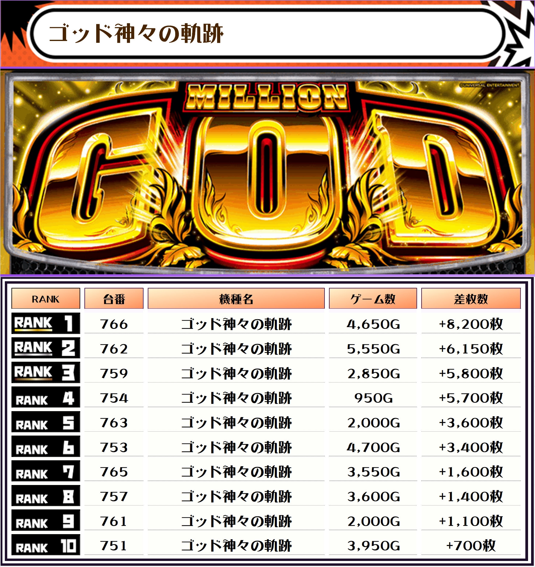 06/02｜NYANJA(ニャンジャ)取材｜マルハンメガシティ柏｜千葉 | パチ