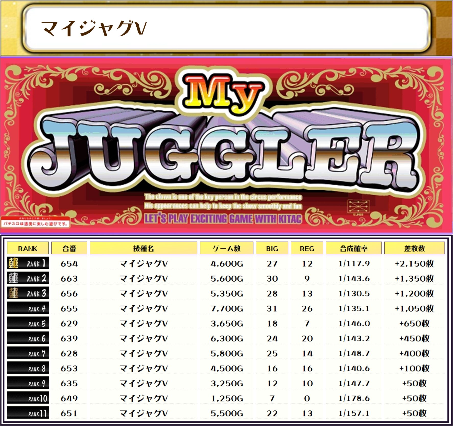 05/31｜SS・蓮くん取材｜セブンS川崎｜神奈川 | パチ&スロ必勝本ホール情報