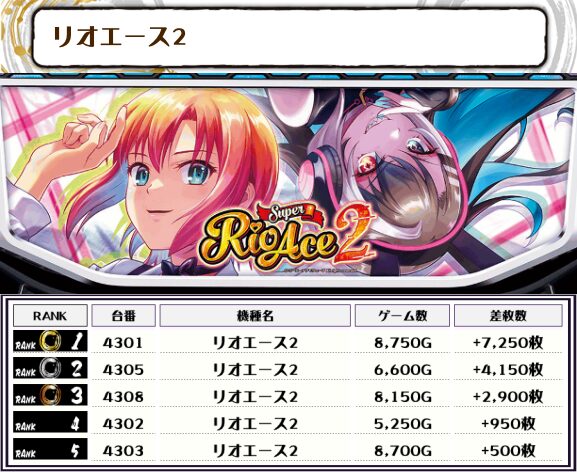 05/29｜桜梅桃李｜楽園立川｜東京 | パチ&スロ必勝本ホール情報