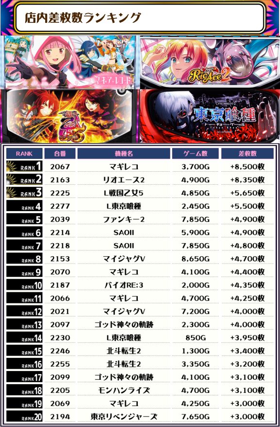 06/25｜SS・ヒカルくん取材｜エスパス上野新館｜東京 | パチ&スロ必勝