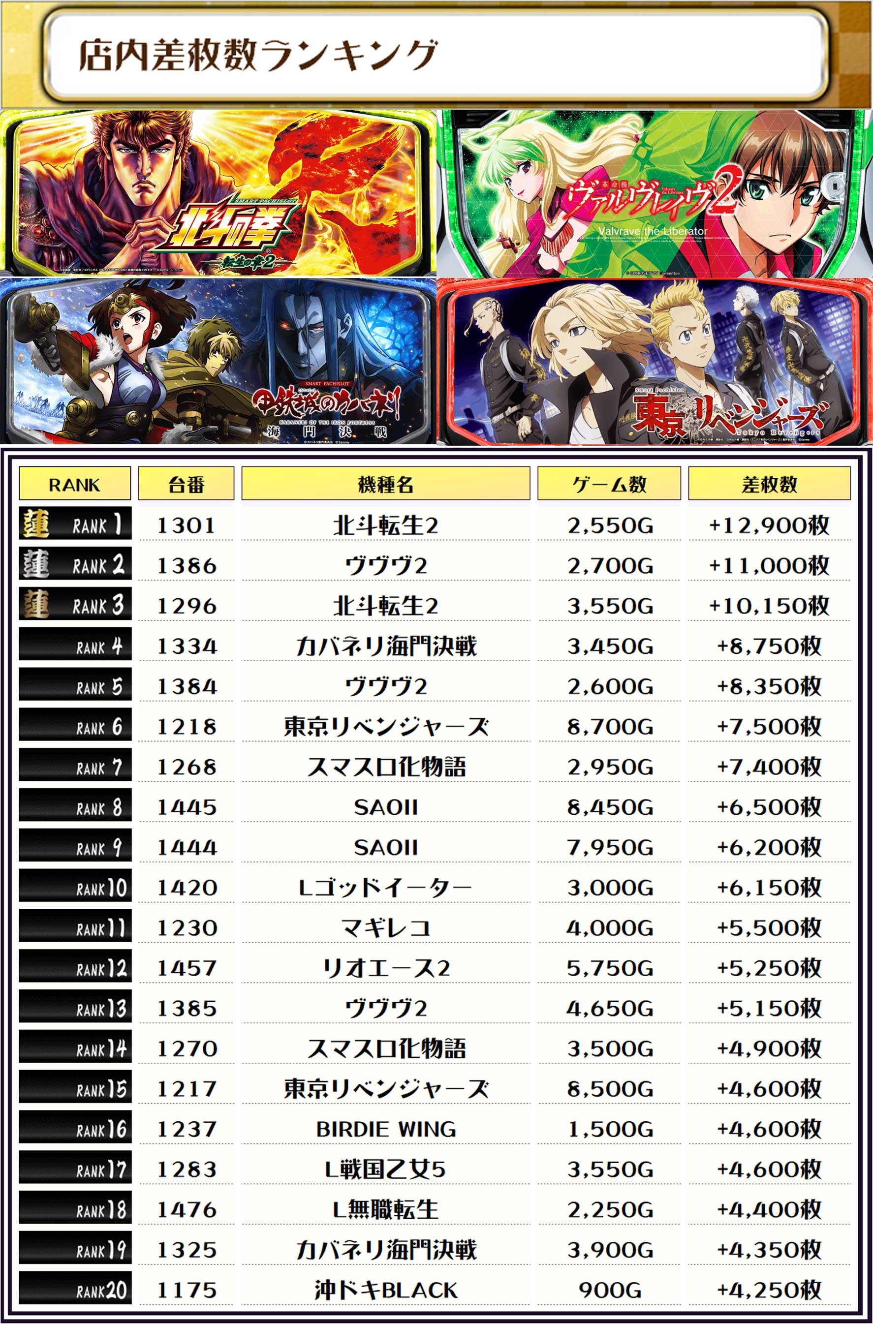 06/25｜SS・蓮くん取材｜マルハンメガシティ八千代緑が丘｜千葉 | パチ