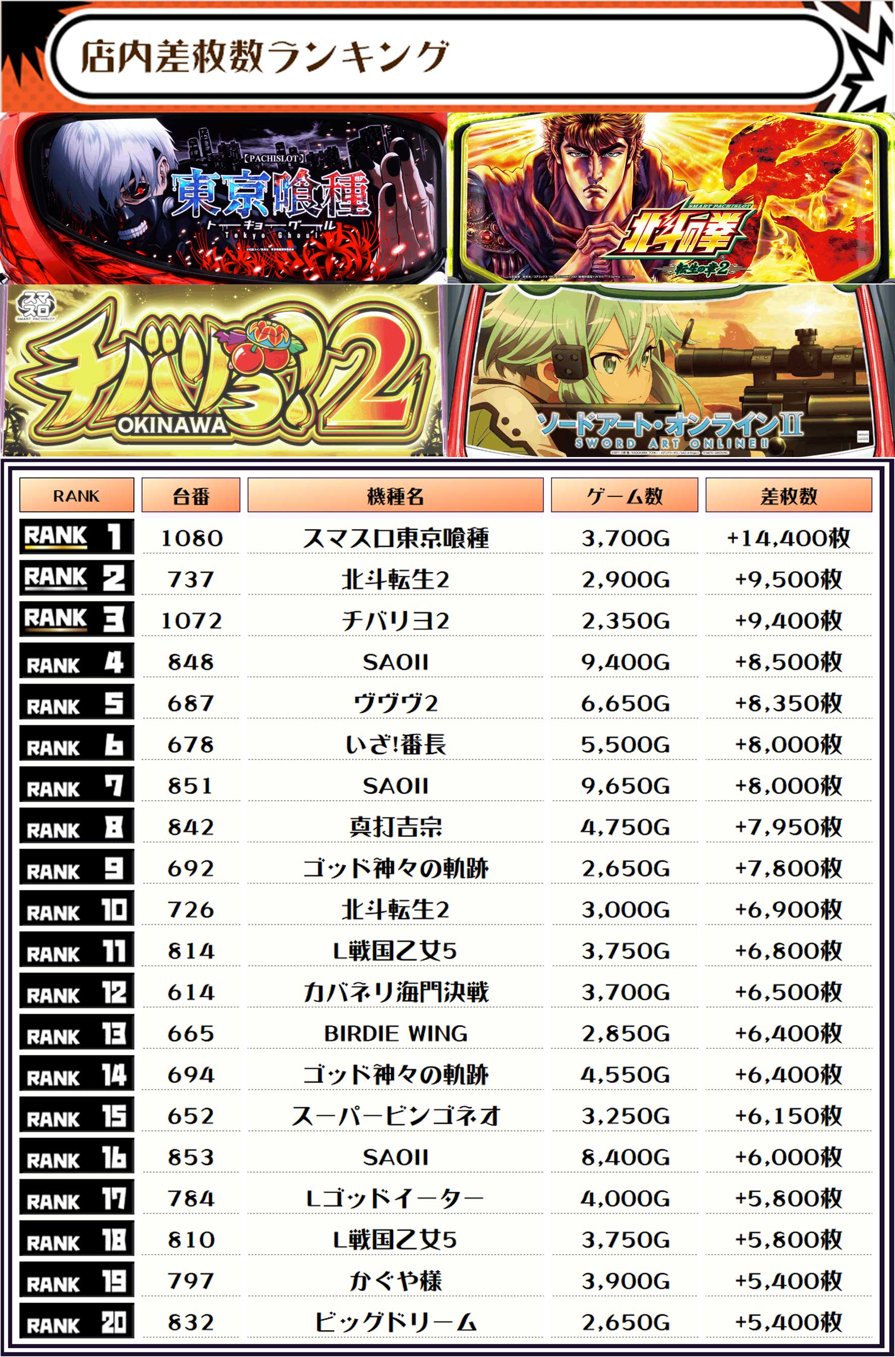 06/28｜NYANJA(ニャンジャ)取材｜マルハンメガシティ市原｜千葉 | パチ