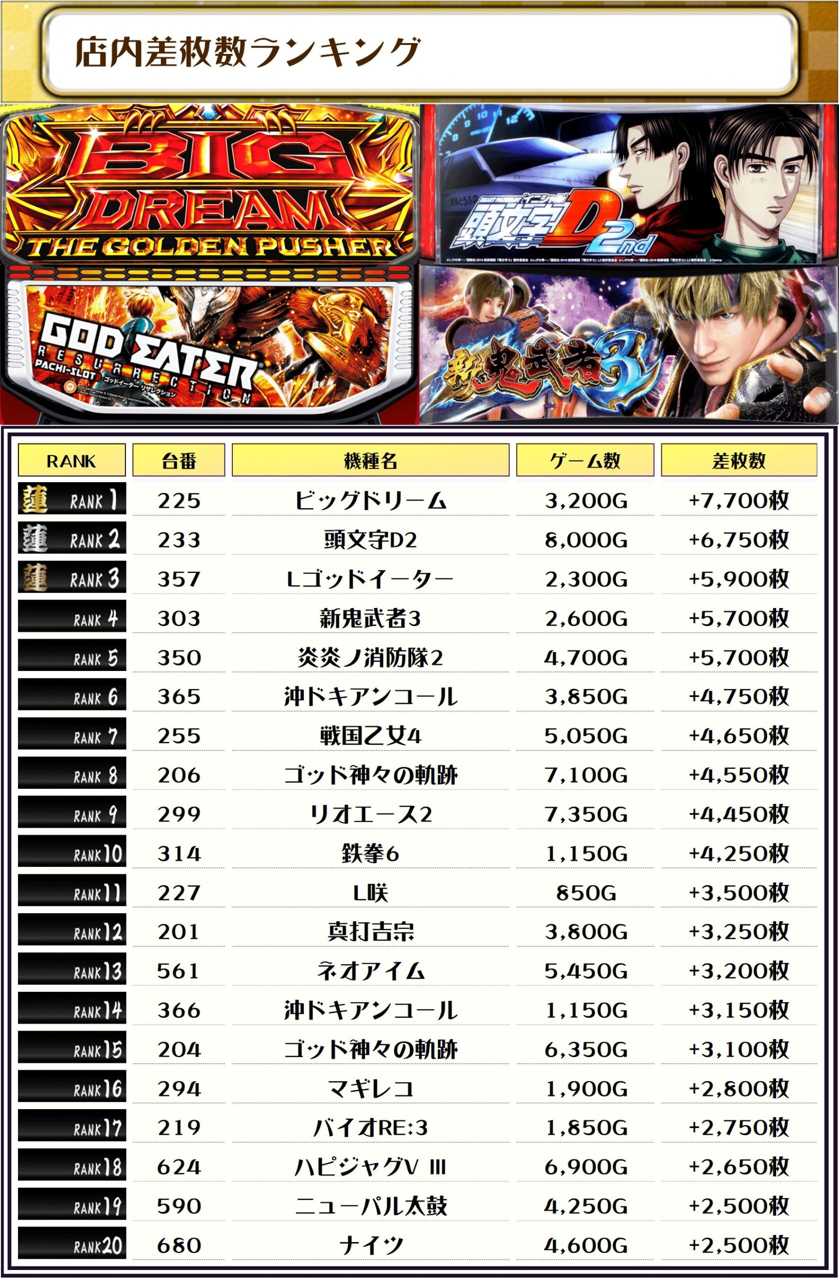 05/31｜SS・蓮くん取材｜セブンS川崎｜神奈川 | パチ&スロ必勝本ホール情報